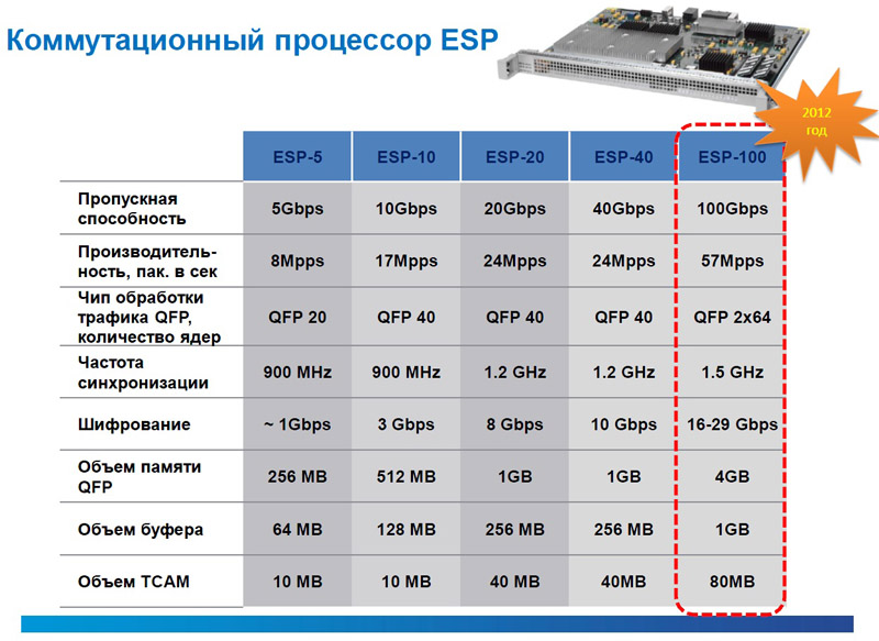 ASR1000-ESP5-100(1).jpg ASR1000-ESP5-100(1).jpg